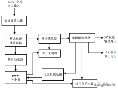 ​液晶原理图讲解（液晶显示器电源电路的结构及工作原理）