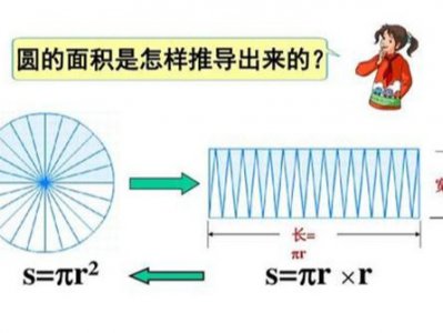 ​圆的面积公式推导过程（圆的面积公式，是从数学上的严格证明，还是一种数学直