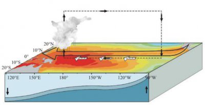 ​权威研判！厄尔尼诺预计将持续到→