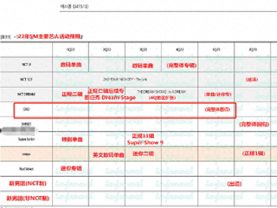 ​网传EXO将“完整回归”，9人、7人，还是6人？