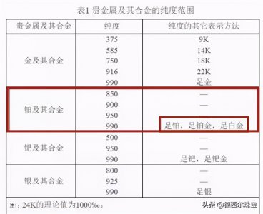 ​白金、18k金、铂金有什么材质区别？哪种材质比较好？