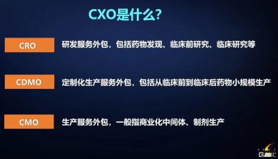 ​cxo医药是什么意思（cro是什么意思）