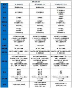 ​华为mate60pro参数配置芯片 华为mate60pro参数中关村