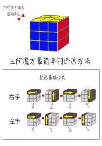 ​魔方还原教学（最简单的三阶魔方还原教程图解，一看就会系列，初学必看）