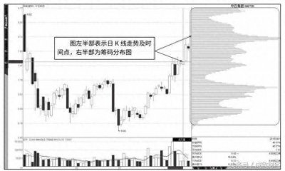 ​庄家控盘什么意思 庄家控盘后什么时候出货