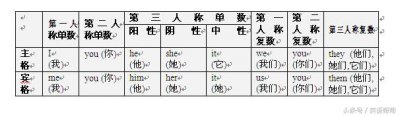 ​巴西英语怎么读（巴西英语怎么读音发音）