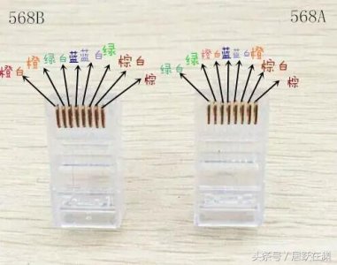 ​utp5e网线是什么意思