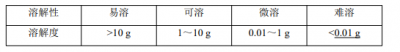 ​ksp大的先沉淀还是小的（ksp的大小与沉淀转化的关系）