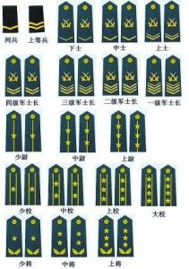 ​军衔等级排名(各国军队里怎么划分军衔的？)