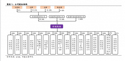 ​玲珑轮胎的口碑 玲珑轮胎也么样