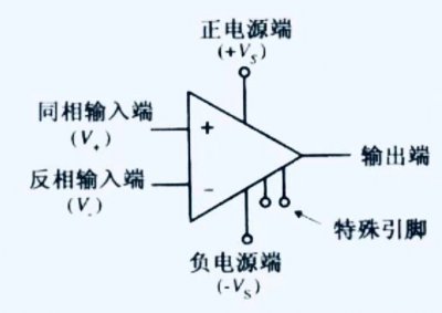 ​运算放大器原理详解（运算放大器先导篇-运算放大器的原理）