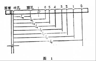 ​笛子孔的距离详细尺寸（笛子开孔尺寸表）