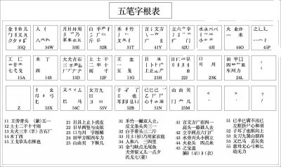 ​版字五笔怎么打（版字五笔怎么打字）