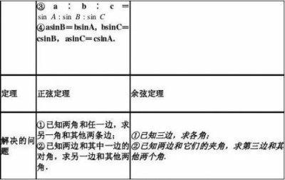 ​余弦定理和正弦定理有什么区别