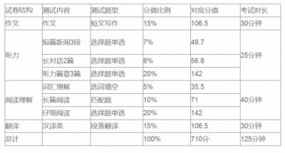 ​四级考试几点入场（四级考试什么时间入场）