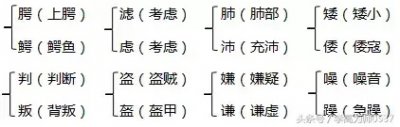 ​人教版五下数学知识点打印 人教版五下数学知识点知乎