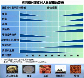 ​冬季室内用加湿器好吗 冬天用加湿器好不好