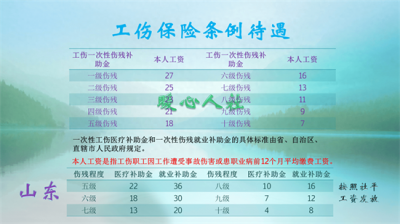 ​工伤十级社保局赔多少钱 工伤十级伤残社保局基数要赔多少钱