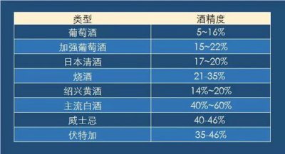 ​酒精度5%vol是多少啊(酒精度5.4 vol是多少度)