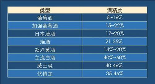 酒精度5%vol是多少啊