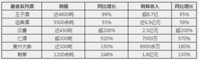 ​茅台瓶底数字32是什么意思?？茅台瓶底数字有03