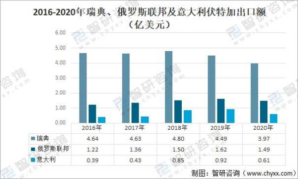 中国白酒对俄贸易