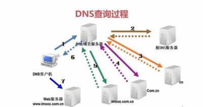 ​好用的DNS服务器推荐