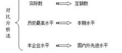 ​数据统计分析方法，如何做好数据统计