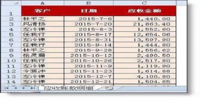 ​如何运用Excel制作应收账款账龄分析表