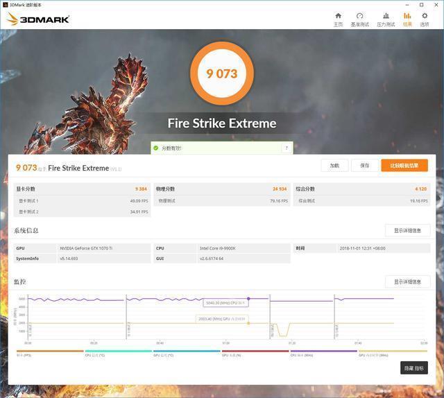 Intel i9-9900K 最强座驾？微星 Z390 GODLIKE 主板评测