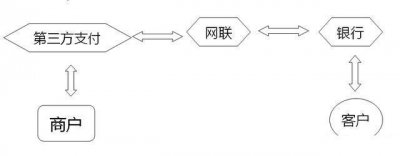 ​银行即将关闭第三方支付平台，那我们支付宝和微信里面的钱怎么办