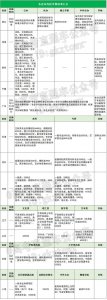 ​差距很大！各省大学学费、住宿费曝光！看完只想好好学习帮爸妈省钱