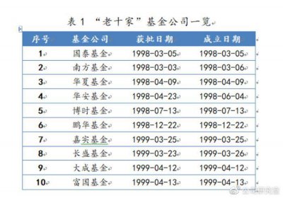 ​博时基金桂征辉：2只代表作跑赢基准，跑输同类平均收益16.98%