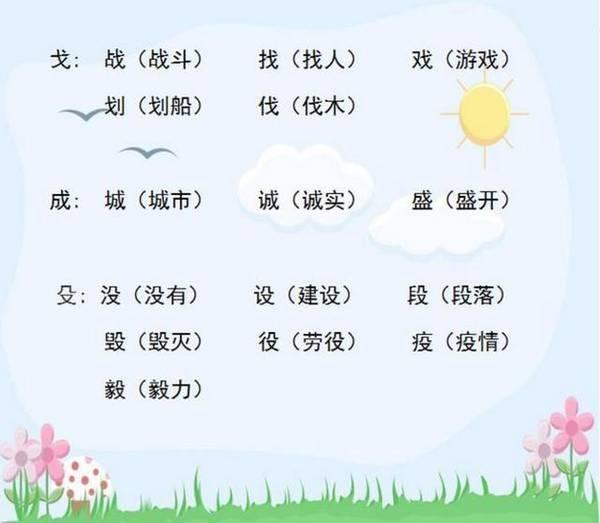 小学语文“加偏旁，组新字”！全是必考点，老师都说一定要打印！