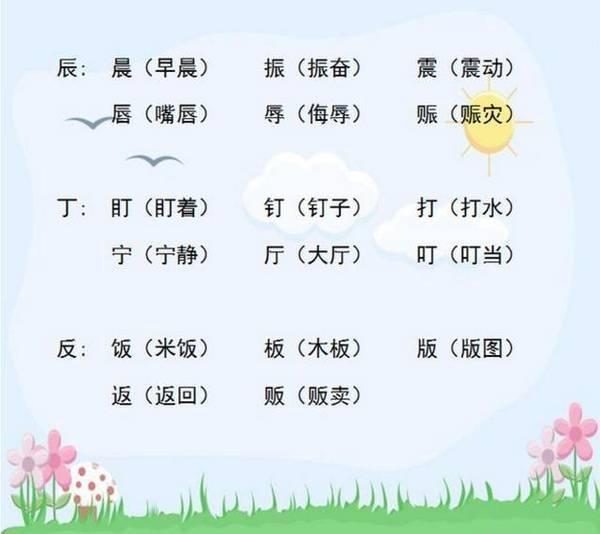 小学语文“加偏旁，组新字”！全是必考点，老师都说一定要打印！