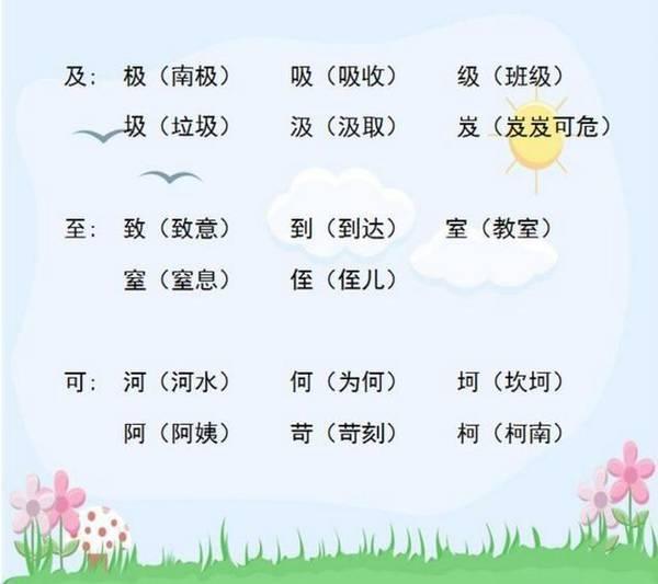 小学语文“加偏旁，组新字”！全是必考点，老师都说一定要打印！