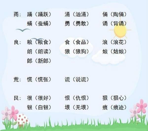 小学语文“加偏旁，组新字”！全是必考点，老师都说一定要打印！