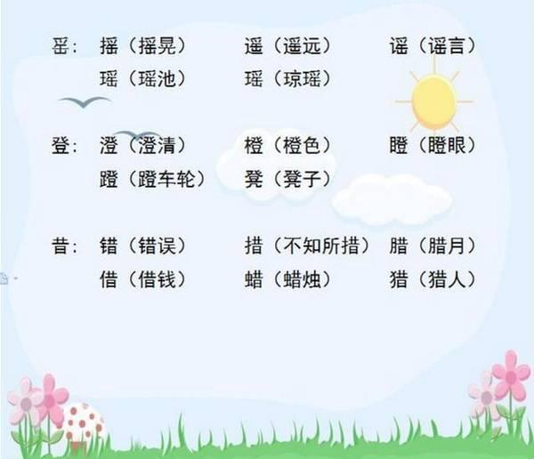 小学语文“加偏旁，组新字”！全是必考点，老师都说一定要打印！