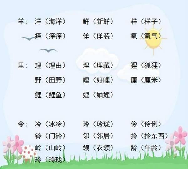 小学语文“加偏旁，组新字”！全是必考点，老师都说一定要打印！