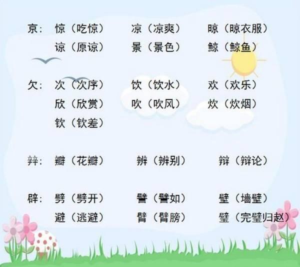 小学语文“加偏旁，组新字”！全是必考点，老师都说一定要打印！