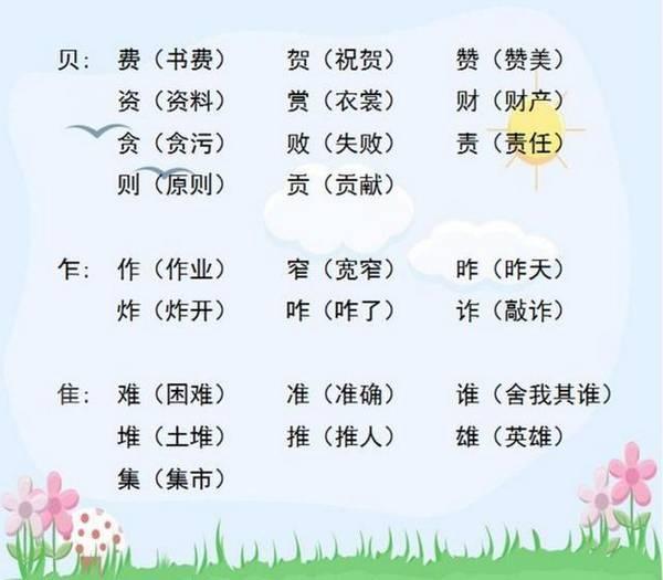 小学语文“加偏旁，组新字”！全是必考点，老师都说一定要打印！