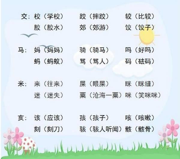 小学语文“加偏旁，组新字”！全是必考点，老师都说一定要打印！