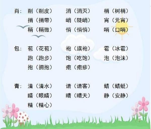 小学语文“加偏旁，组新字”！全是必考点，老师都说一定要打印！