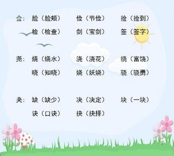 小学语文“加偏旁，组新字”！全是必考点，老师都说一定要打印！