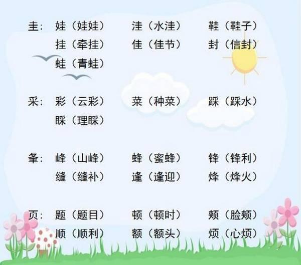 小学语文“加偏旁，组新字”！全是必考点，老师都说一定要打印！