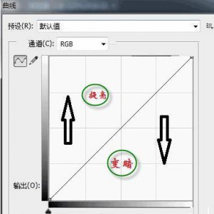 ​ps曲线调色原理技巧及ps曲线调色实例教程：修正偏色桔林