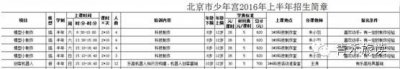 ​攻略兴趣班不好找？北京各区少年宫报名信息大全 - 青禾旅读