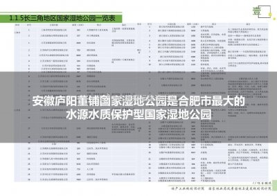 ​合肥董铺湖国家湿地公园规划首曝光