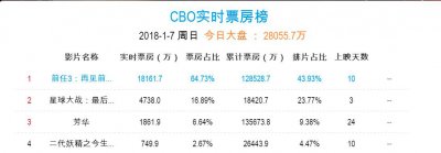 ​前任3唱哭观众的歌《说散就散》，最受欢迎的3个版本，你最喜欢？