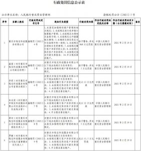 ​支付行业又现大额罚单，重庆钱宝踩反洗钱红线重罚超900万元